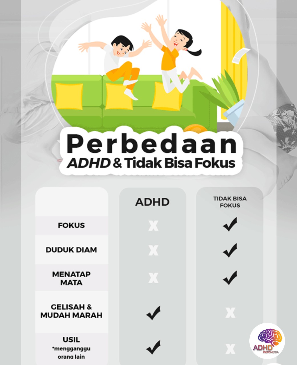 Apa Itu ADHD? Panduan Edukasi untuk Orang Tua di Kabupaten Yahukimo