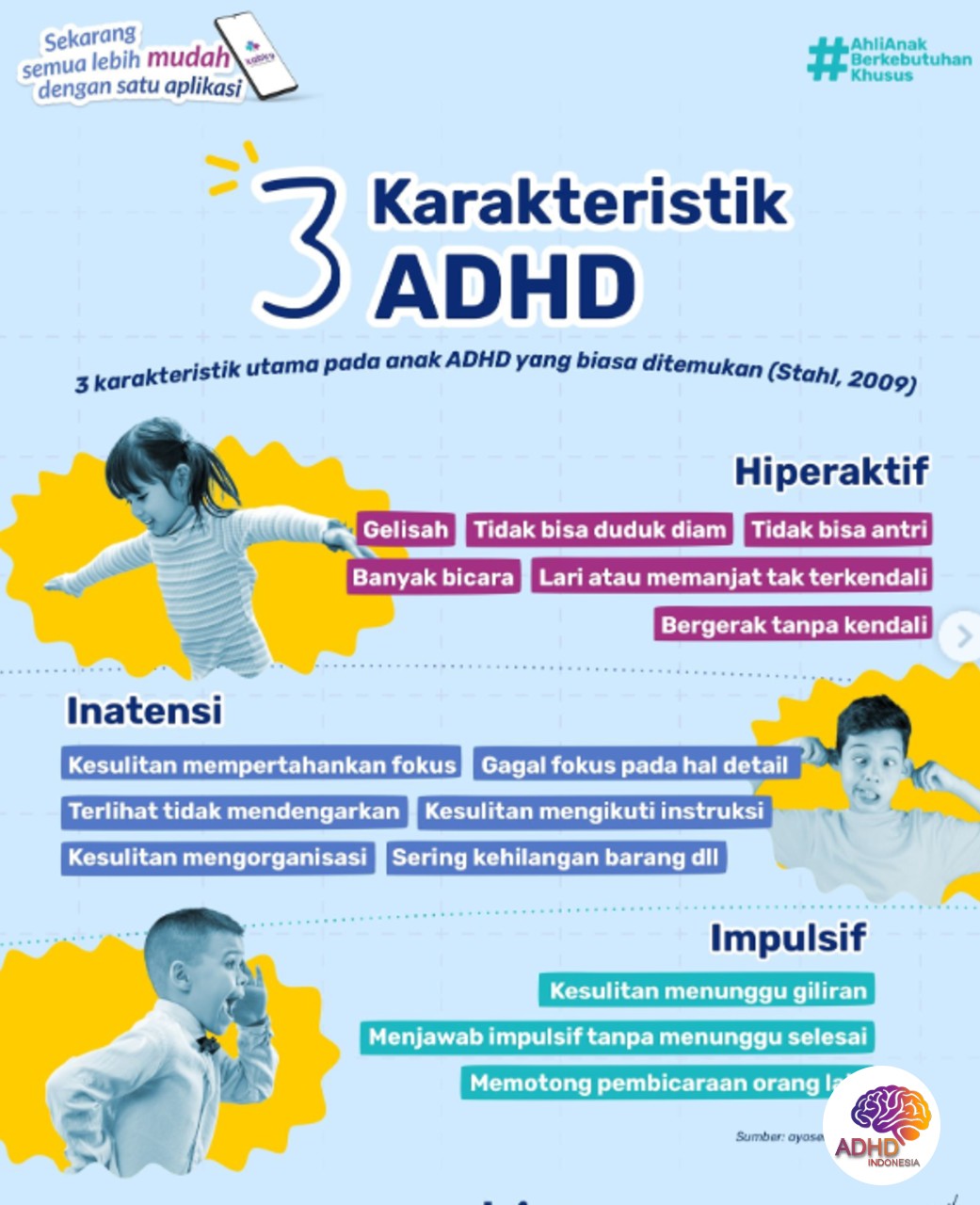 Jenis-Jenis ADHD dan Karakteristik Anak di Kabupaten Yahukimo